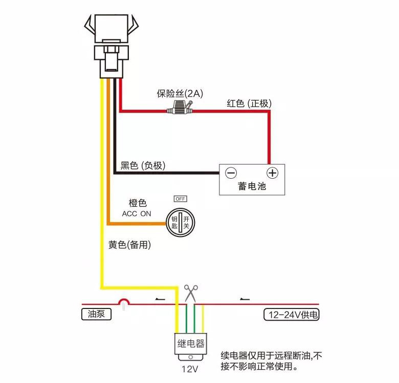 北斗定位終端